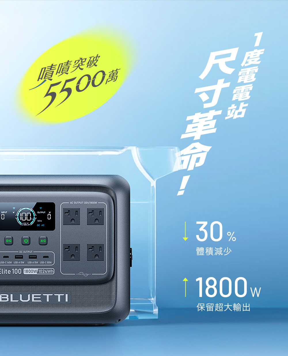 bluetti_1800W_電吉拉mini_儲能電源_募資