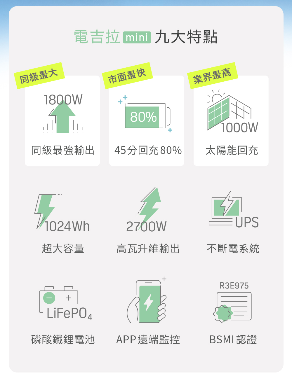 bluetti_1800W_電吉拉mini_儲能電源_募資