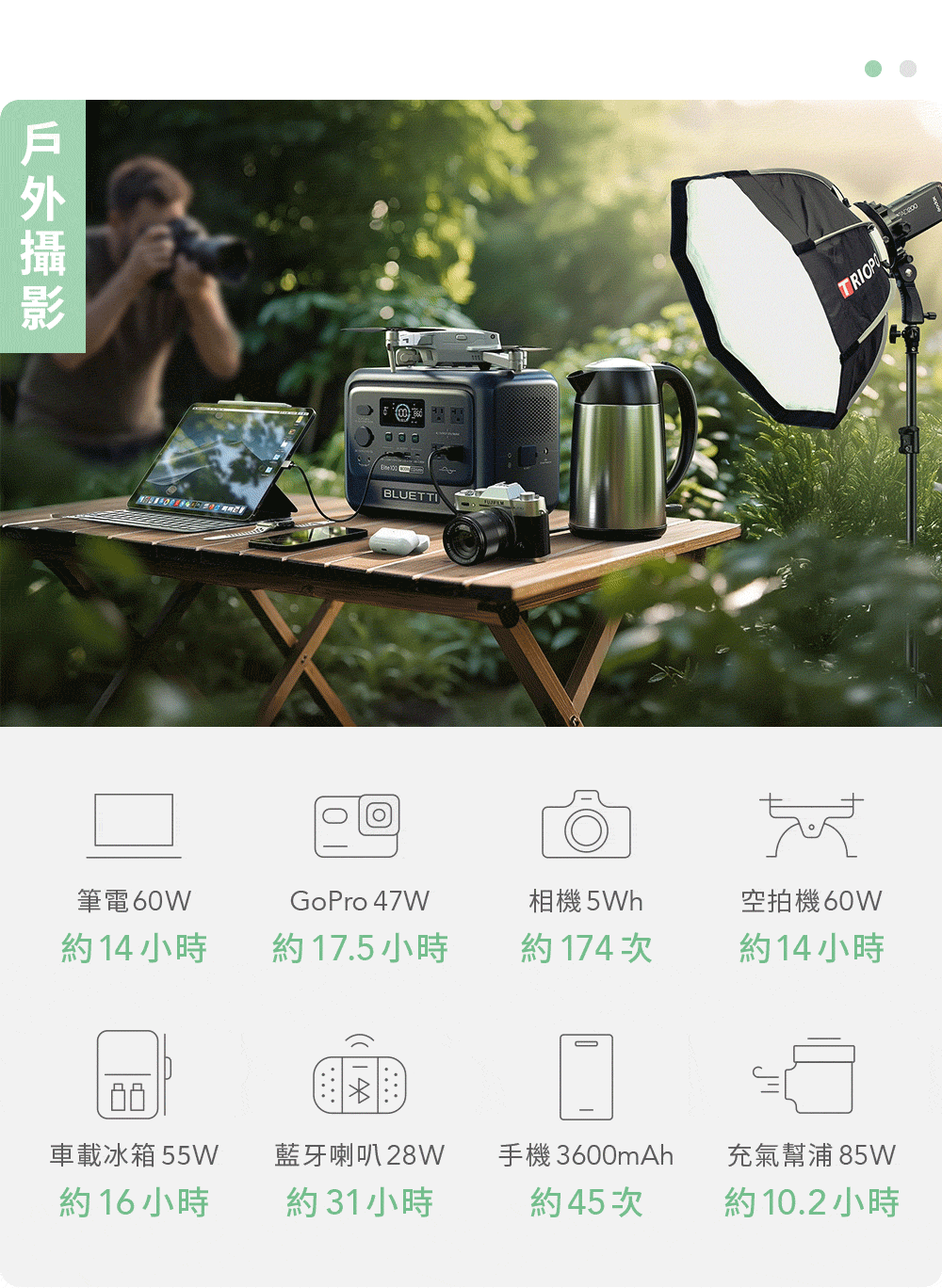 bluetti_1800W_電吉拉mini_儲能電源_募資