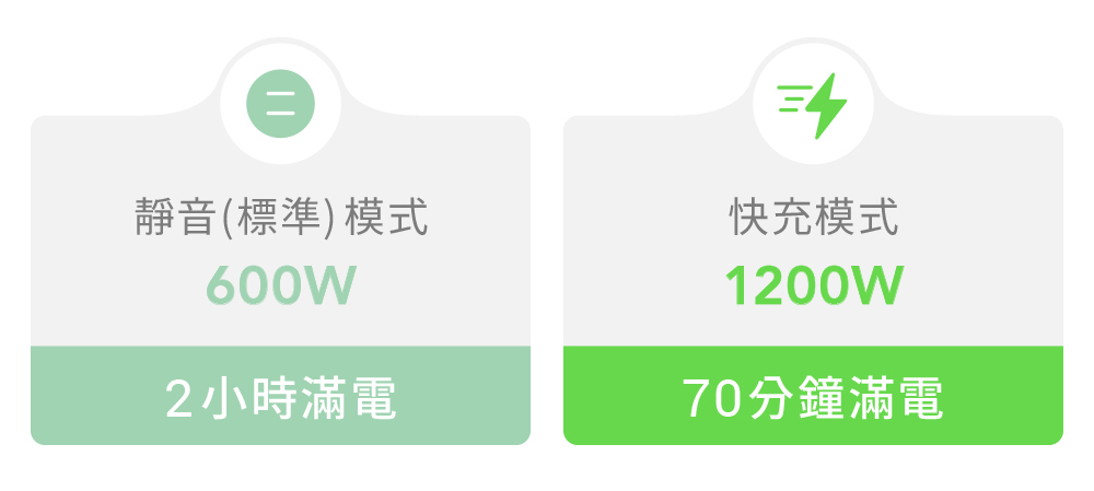 bluetti_1800W_電吉拉mini_儲能電源_募資