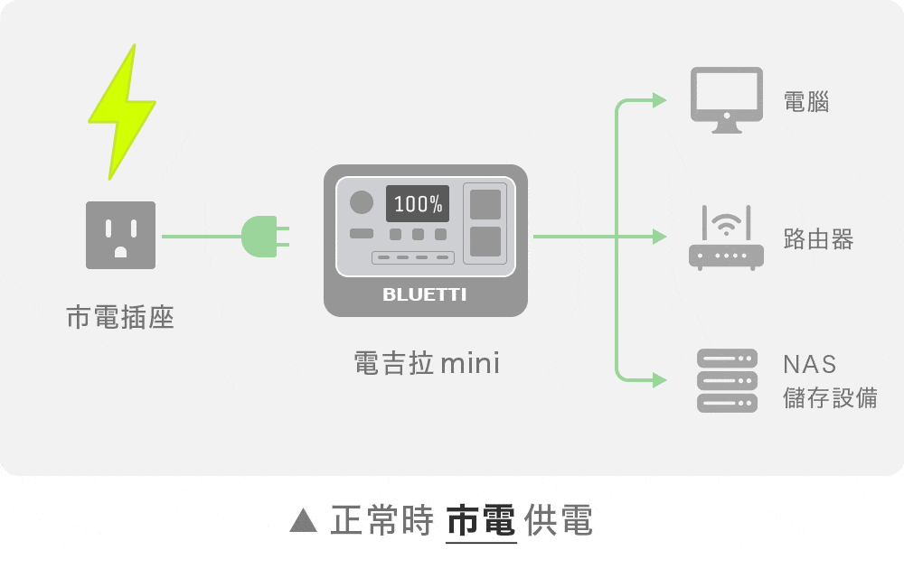 bluetti_1800W_電吉拉mini_儲能電源_募資
