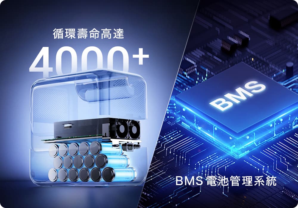 bluetti_1800W_電吉拉mini_儲能電源_募資