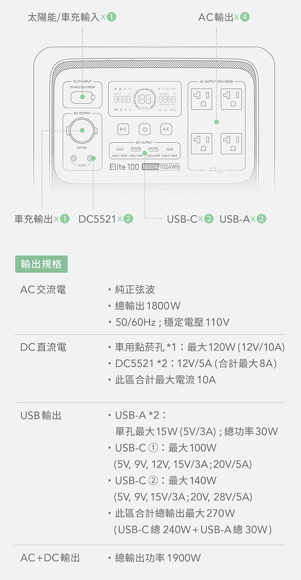 bluetti_1800W_電吉拉mini_儲能電源_募資